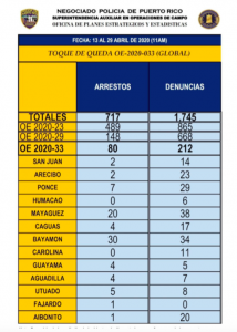 Gráfica suministrada