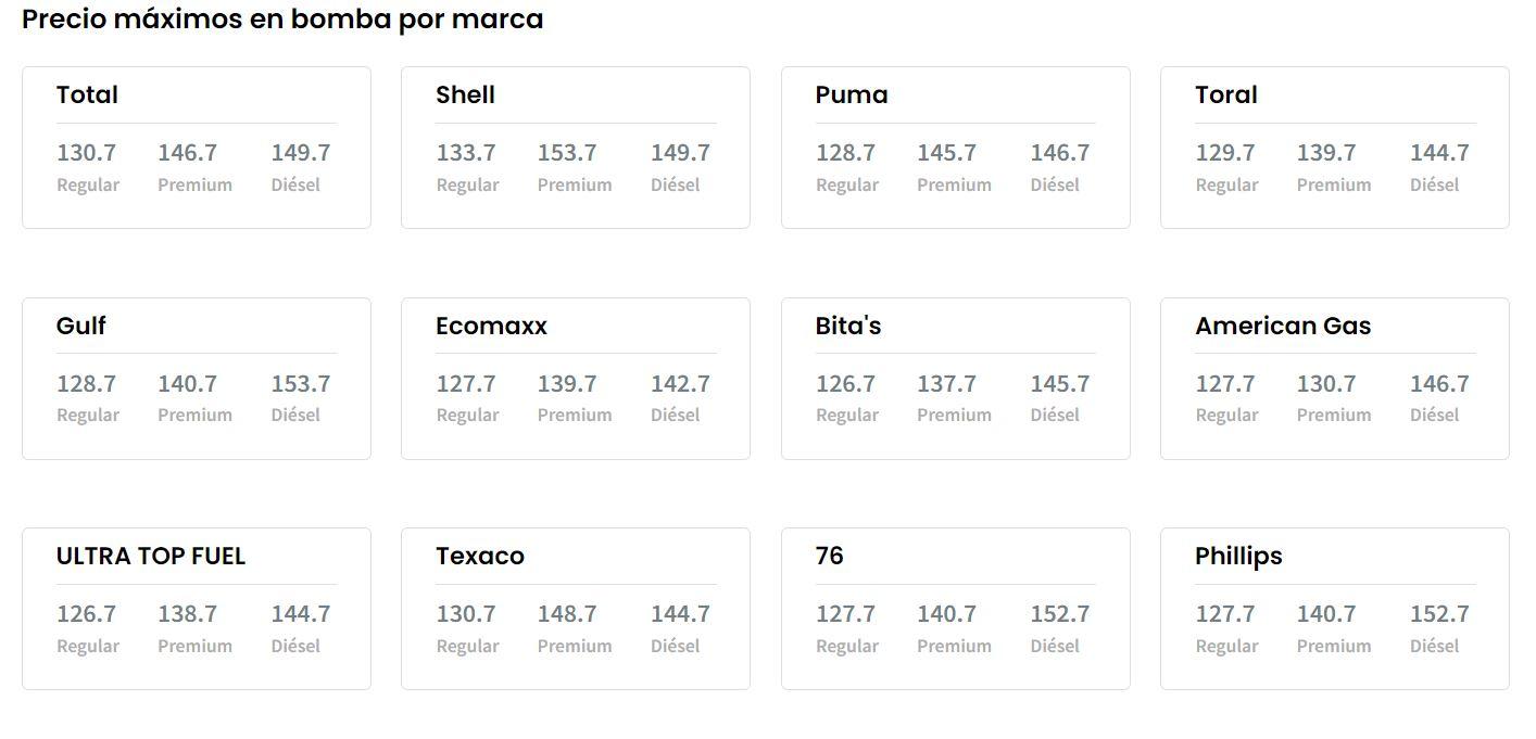 DACO publica precios máximos de gasolina por marca