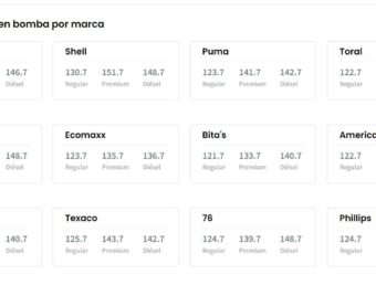 DACO publica los precios máximos de gasolina por marca