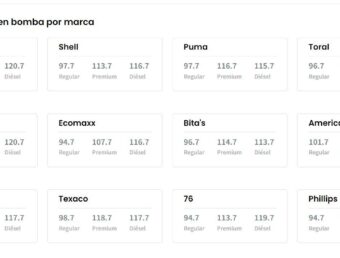 DACO publica los precios máximo de gasolina  por marca