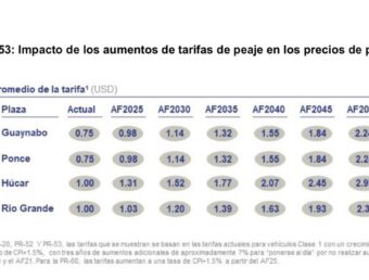 Jueza Taylor Swain aprueba Plan de Ajuste de Deuda de la ACT que incluye aumento en los peajes (Documento)