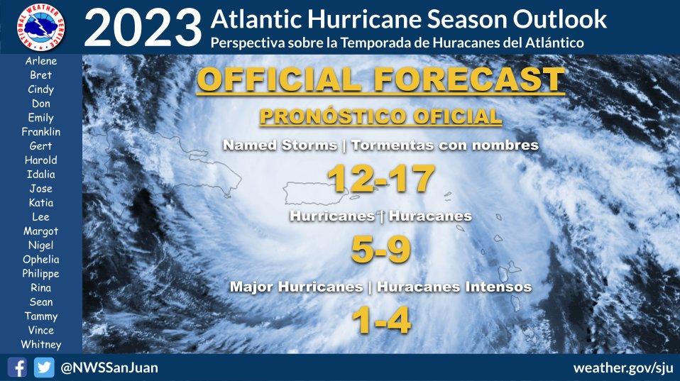 De 5 a 9 huracanes y de 12 a 17 tormentas con nombres en el pronóstico de temporada de huracanes del SNM