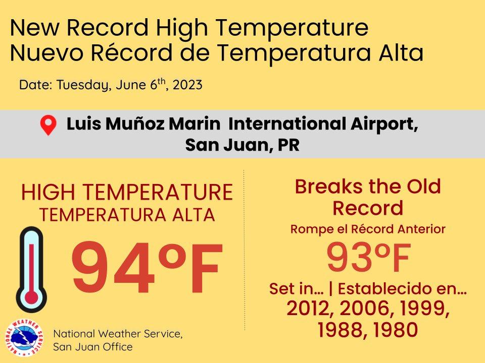 Récord de temperatura en San Juan: Se alcanzan los 94 grados Fahrenheit