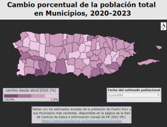 96% de los municipios en Puerto Rico presentan un decrecimiento poblacional según estimados del año 2023 de la Oficina del Censo de Estados Unidos